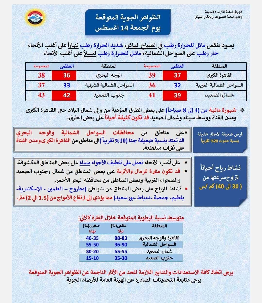 درجات الحرارة والظواهر الجوية المتوقعة غدًا الجمعة 14 أغسطس 2026 2 درجات الحرارة والظواهر الجوية المتوقعة غدًا الجمعة 14 أغسطس 2026